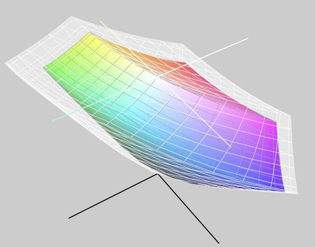 iPad Air (2020) review: Colour space comparison